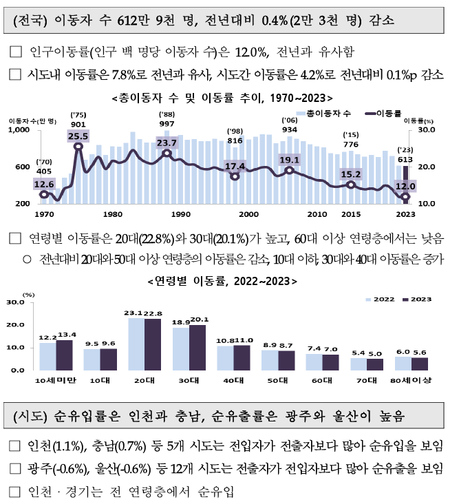 국내인구이동통계1